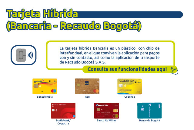 Tarjeta hibrida tullave